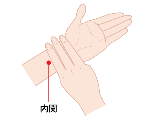 内関 つぼ | ゼロスポ鍼灸・整骨院